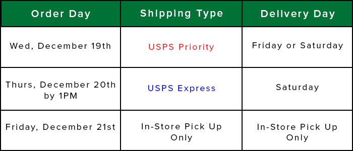 ACEBSA Holiday Shipping Table